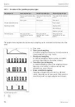 Предварительный просмотр 96 страницы Endress+Hauser Liquistation CSF48 Operating Instructions Manual