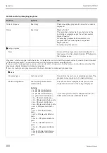 Предварительный просмотр 100 страницы Endress+Hauser Liquistation CSF48 Operating Instructions Manual