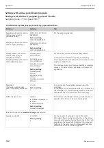 Предварительный просмотр 102 страницы Endress+Hauser Liquistation CSF48 Operating Instructions Manual