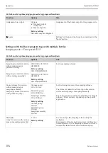 Предварительный просмотр 104 страницы Endress+Hauser Liquistation CSF48 Operating Instructions Manual