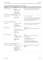 Предварительный просмотр 105 страницы Endress+Hauser Liquistation CSF48 Operating Instructions Manual