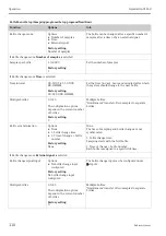 Предварительный просмотр 110 страницы Endress+Hauser Liquistation CSF48 Operating Instructions Manual