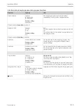 Предварительный просмотр 111 страницы Endress+Hauser Liquistation CSF48 Operating Instructions Manual