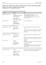 Предварительный просмотр 112 страницы Endress+Hauser Liquistation CSF48 Operating Instructions Manual