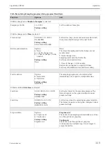 Предварительный просмотр 113 страницы Endress+Hauser Liquistation CSF48 Operating Instructions Manual