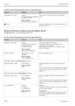 Предварительный просмотр 114 страницы Endress+Hauser Liquistation CSF48 Operating Instructions Manual