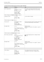 Предварительный просмотр 115 страницы Endress+Hauser Liquistation CSF48 Operating Instructions Manual