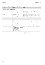 Предварительный просмотр 116 страницы Endress+Hauser Liquistation CSF48 Operating Instructions Manual