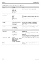 Предварительный просмотр 120 страницы Endress+Hauser Liquistation CSF48 Operating Instructions Manual