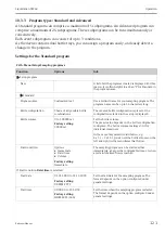 Предварительный просмотр 121 страницы Endress+Hauser Liquistation CSF48 Operating Instructions Manual