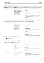 Предварительный просмотр 123 страницы Endress+Hauser Liquistation CSF48 Operating Instructions Manual