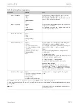 Предварительный просмотр 125 страницы Endress+Hauser Liquistation CSF48 Operating Instructions Manual