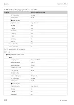 Предварительный просмотр 128 страницы Endress+Hauser Liquistation CSF48 Operating Instructions Manual