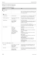 Предварительный просмотр 130 страницы Endress+Hauser Liquistation CSF48 Operating Instructions Manual