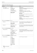 Предварительный просмотр 132 страницы Endress+Hauser Liquistation CSF48 Operating Instructions Manual