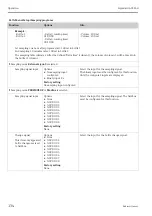 Предварительный просмотр 134 страницы Endress+Hauser Liquistation CSF48 Operating Instructions Manual