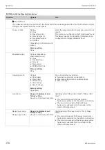 Предварительный просмотр 136 страницы Endress+Hauser Liquistation CSF48 Operating Instructions Manual