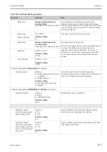 Предварительный просмотр 137 страницы Endress+Hauser Liquistation CSF48 Operating Instructions Manual