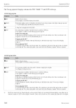 Предварительный просмотр 146 страницы Endress+Hauser Liquistation CSF48 Operating Instructions Manual