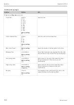 Предварительный просмотр 152 страницы Endress+Hauser Liquistation CSF48 Operating Instructions Manual