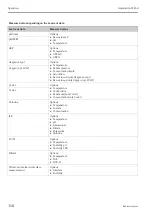 Предварительный просмотр 158 страницы Endress+Hauser Liquistation CSF48 Operating Instructions Manual