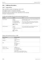 Предварительный просмотр 164 страницы Endress+Hauser Liquistation CSF48 Operating Instructions Manual