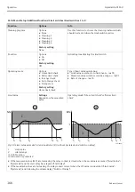 Предварительный просмотр 166 страницы Endress+Hauser Liquistation CSF48 Operating Instructions Manual