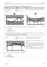 Предварительный просмотр 167 страницы Endress+Hauser Liquistation CSF48 Operating Instructions Manual