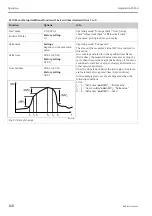 Предварительный просмотр 168 страницы Endress+Hauser Liquistation CSF48 Operating Instructions Manual