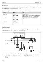 Предварительный просмотр 170 страницы Endress+Hauser Liquistation CSF48 Operating Instructions Manual