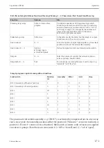 Предварительный просмотр 171 страницы Endress+Hauser Liquistation CSF48 Operating Instructions Manual