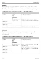 Предварительный просмотр 174 страницы Endress+Hauser Liquistation CSF48 Operating Instructions Manual