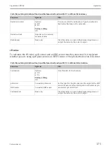 Предварительный просмотр 175 страницы Endress+Hauser Liquistation CSF48 Operating Instructions Manual