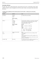 Предварительный просмотр 178 страницы Endress+Hauser Liquistation CSF48 Operating Instructions Manual