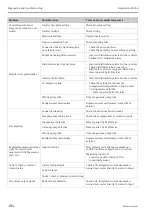 Предварительный просмотр 184 страницы Endress+Hauser Liquistation CSF48 Operating Instructions Manual