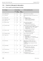 Предварительный просмотр 188 страницы Endress+Hauser Liquistation CSF48 Operating Instructions Manual