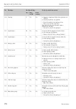 Предварительный просмотр 190 страницы Endress+Hauser Liquistation CSF48 Operating Instructions Manual