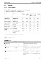 Предварительный просмотр 199 страницы Endress+Hauser Liquistation CSF48 Operating Instructions Manual