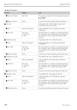 Предварительный просмотр 200 страницы Endress+Hauser Liquistation CSF48 Operating Instructions Manual