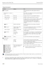 Предварительный просмотр 202 страницы Endress+Hauser Liquistation CSF48 Operating Instructions Manual