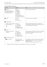 Предварительный просмотр 207 страницы Endress+Hauser Liquistation CSF48 Operating Instructions Manual