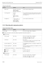 Предварительный просмотр 210 страницы Endress+Hauser Liquistation CSF48 Operating Instructions Manual