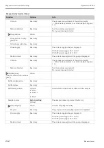 Предварительный просмотр 212 страницы Endress+Hauser Liquistation CSF48 Operating Instructions Manual