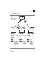 Предварительный просмотр 21 страницы Endress+Hauser Liquisys CUM 252 Operating Instructions Manual