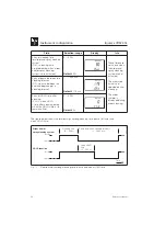 Предварительный просмотр 28 страницы Endress+Hauser Liquisys CUM 252 Operating Instructions Manual