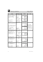 Предварительный просмотр 30 страницы Endress+Hauser Liquisys CUM 252 Operating Instructions Manual