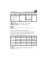 Предварительный просмотр 33 страницы Endress+Hauser Liquisys CUM 252 Operating Instructions Manual