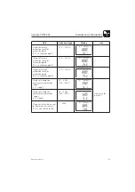 Предварительный просмотр 41 страницы Endress+Hauser Liquisys CUM 252 Operating Instructions Manual