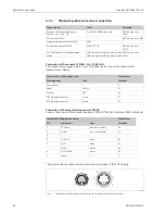 Preview for 22 page of Endress+Hauser Liquisys M CCM223 Operating Instructions Manual