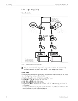 Preview for 32 page of Endress+Hauser Liquisys M CCM223 Operating Instructions Manual